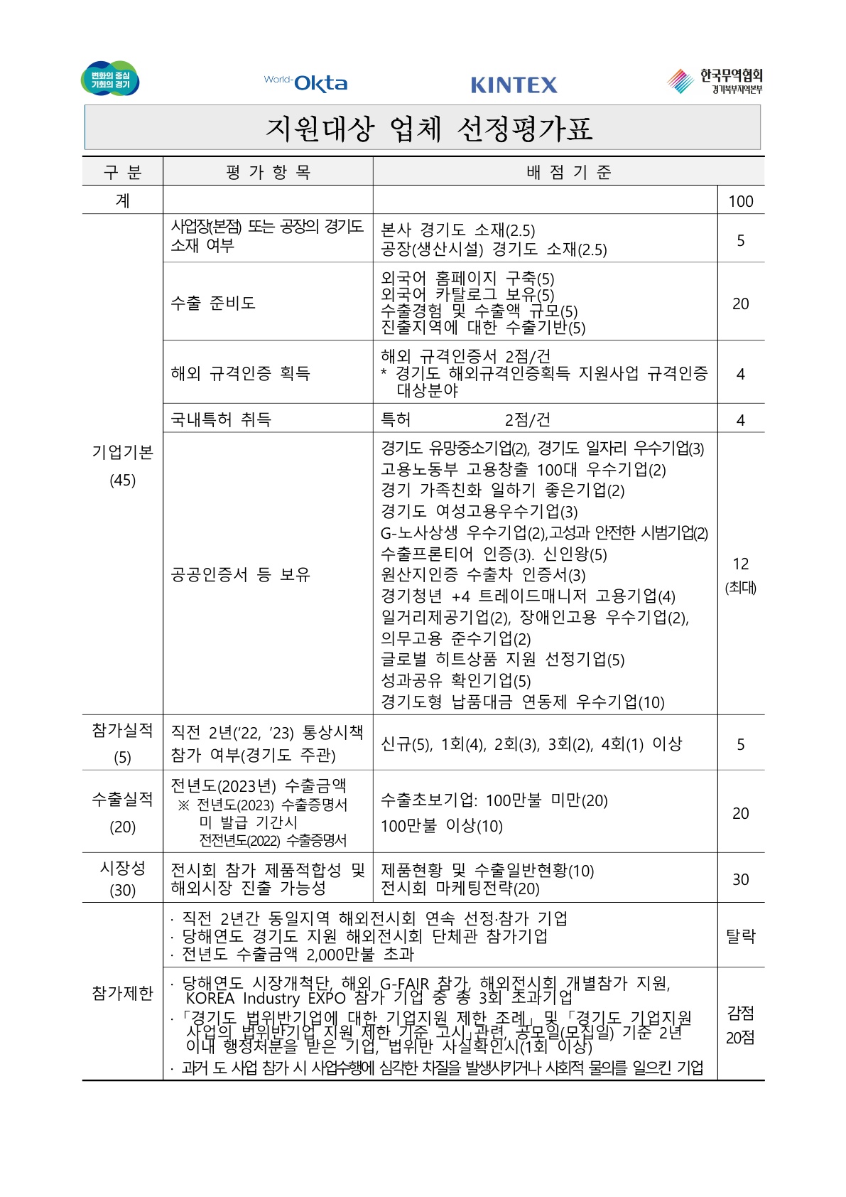 (공고문) 제28차 세계한인경제인대회 경기도관 참가지원 사업_5.jpg 이미지입니다.